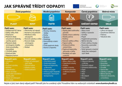 Jak správně třídit odpady leták Jak správně třídit odpady leták